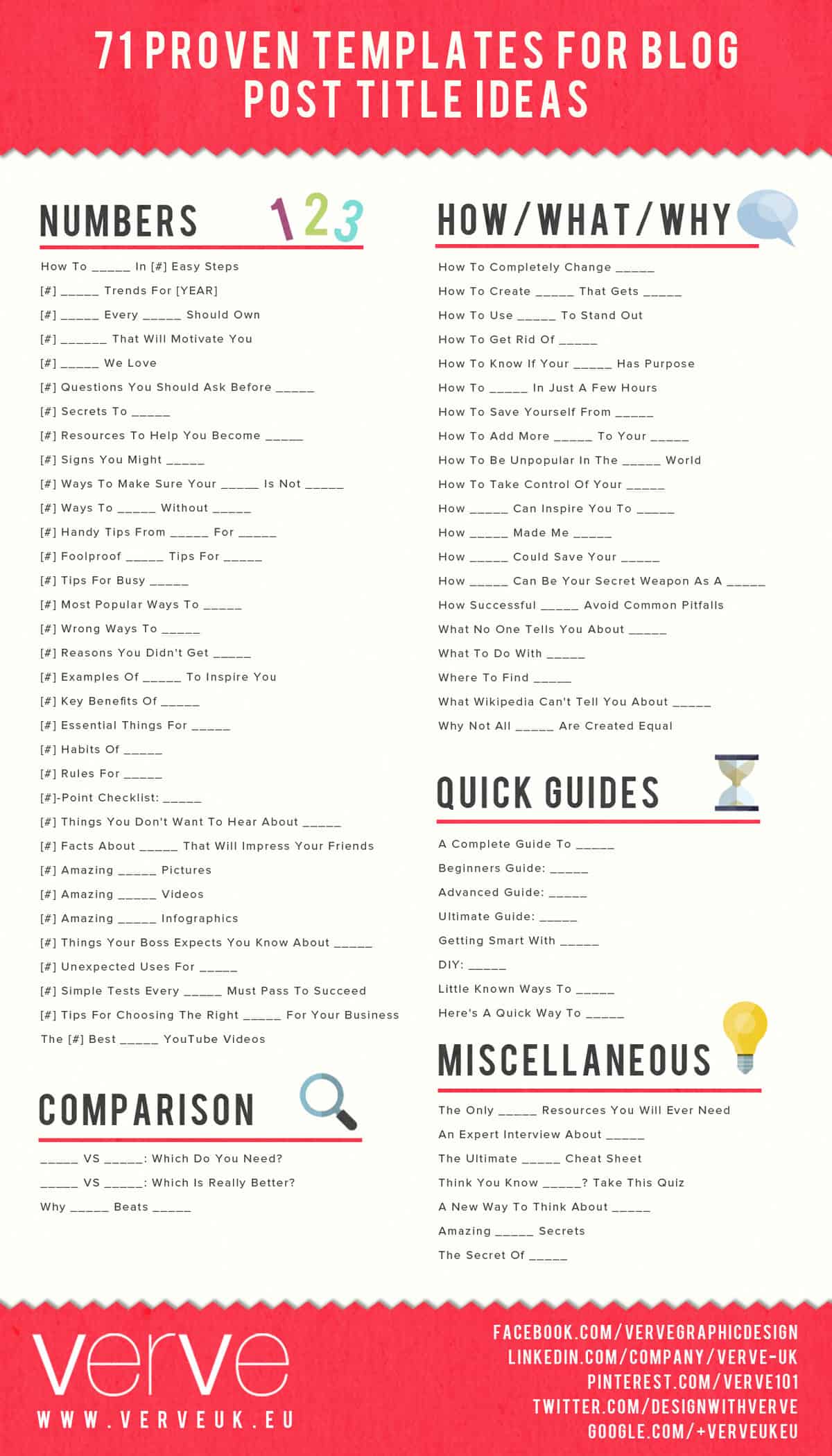 71 Ideas For Blog Post Titles