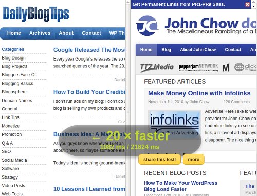 dailyblogtips-johnchow