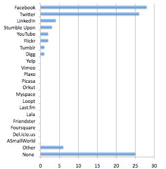 social-bookmarking-dead