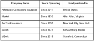 5 Top Insurance Solutions For Florida Contractors Photo