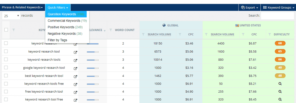 3 Different Ways To Do Keyword Research Photo