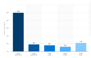 How Much Do Shipt Shoppers Make with Shipt? A Step by Step Guide Photo