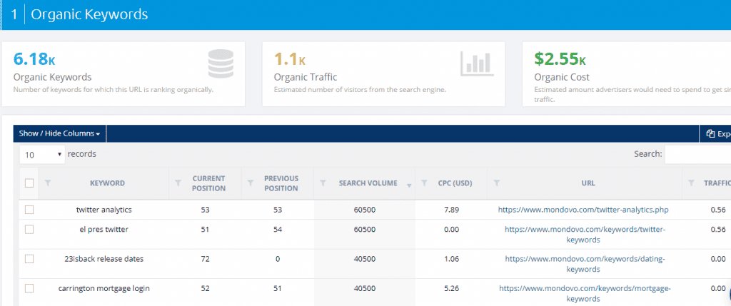 3 Different Ways To Do Keyword Research Photo