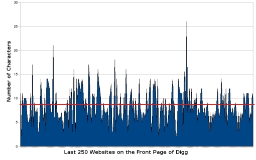 On Domain Names, Size And Quality Does Matter! Photo