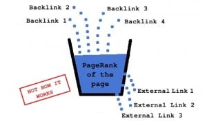 Linking Out Will NOT Reduce The Google PageRank of Your Pages Photo