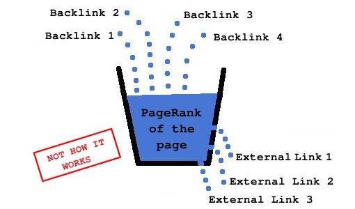 google pagerank leak