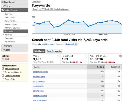 Googleanalyticskeywords.gif