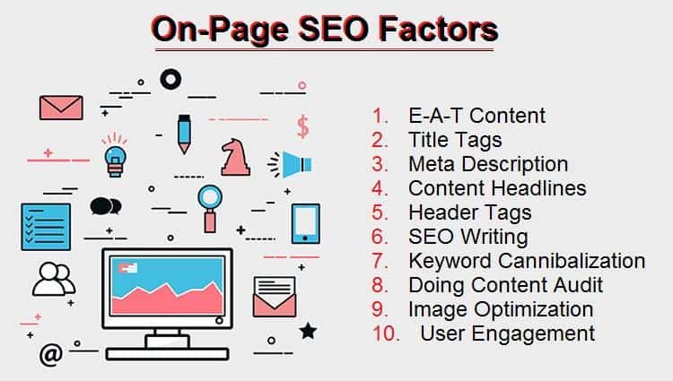 Image result for on-page seo