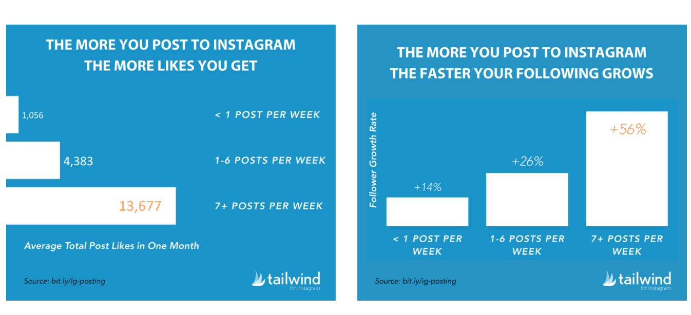 7 Tips To Grow Your Instagram Account Photo