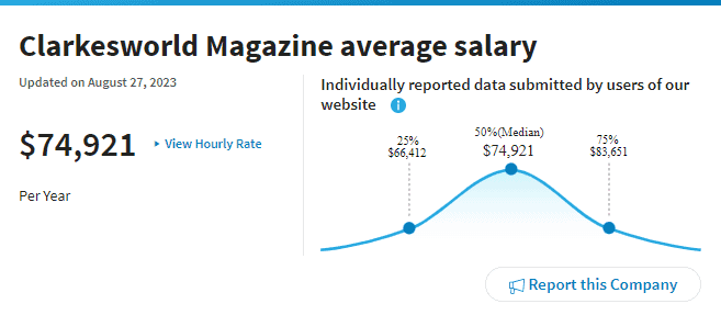 21 Sites That Pay You $400 Weekly to Write Short Stories Photo