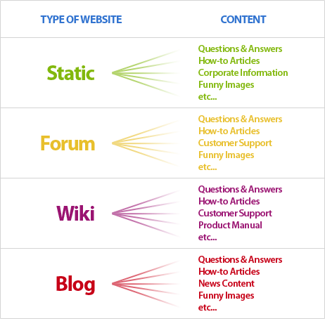 What Is A Blog? Unraveling the Mysteries of Digital Storytelling in 2024 Photo