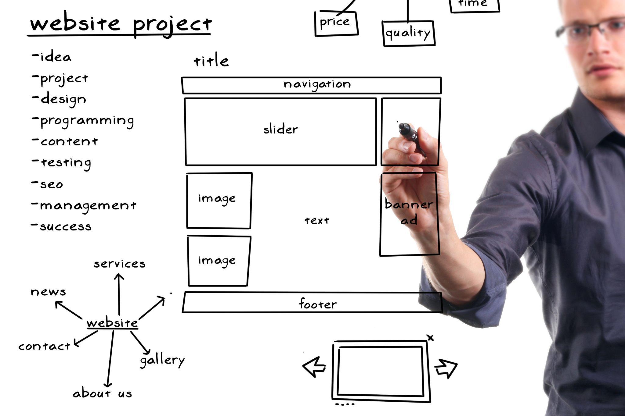 How Web Design Agencies Manage Projects Efficiently Photo