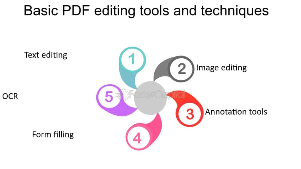 Essential Pdf Editing Tips For Accountants And Financial Professionals Photo