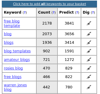 Tools And Resources For Keyword Research Photo